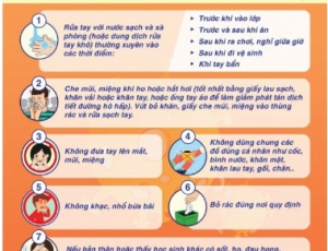 Phòng chống Covid.19 trong trường học